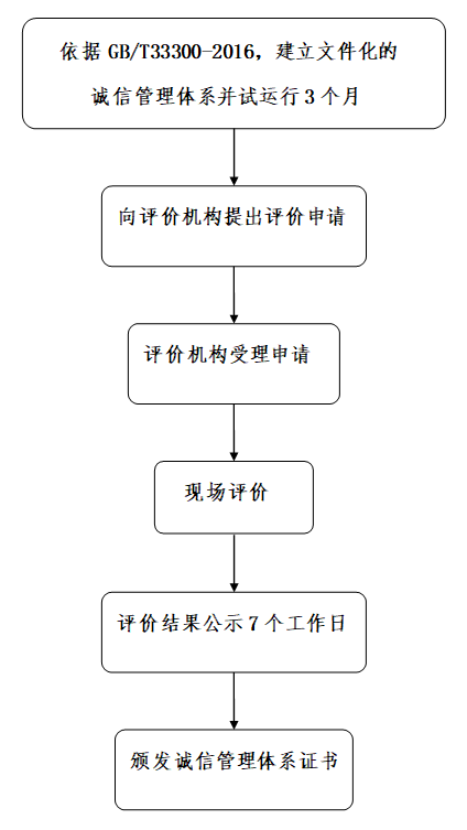 流程.png
