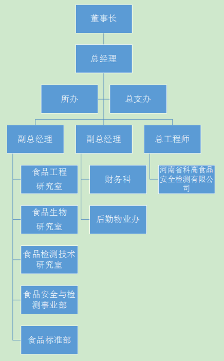 組織架構.png